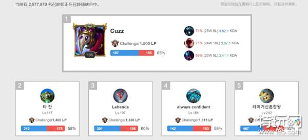 看看过去几 看看过去几